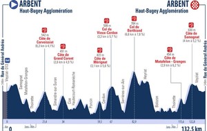 L'Etape du Tour de l'Ain à Arbent