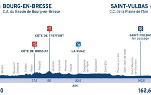 Le Tour de l'Ain professionnel : La 1ère étape arrive à St-Vulbas !