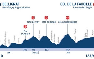 Le Tour de l'Ain professionnel : 2ème étape